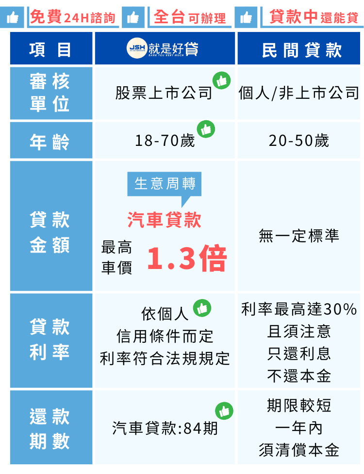 汽車管道比較